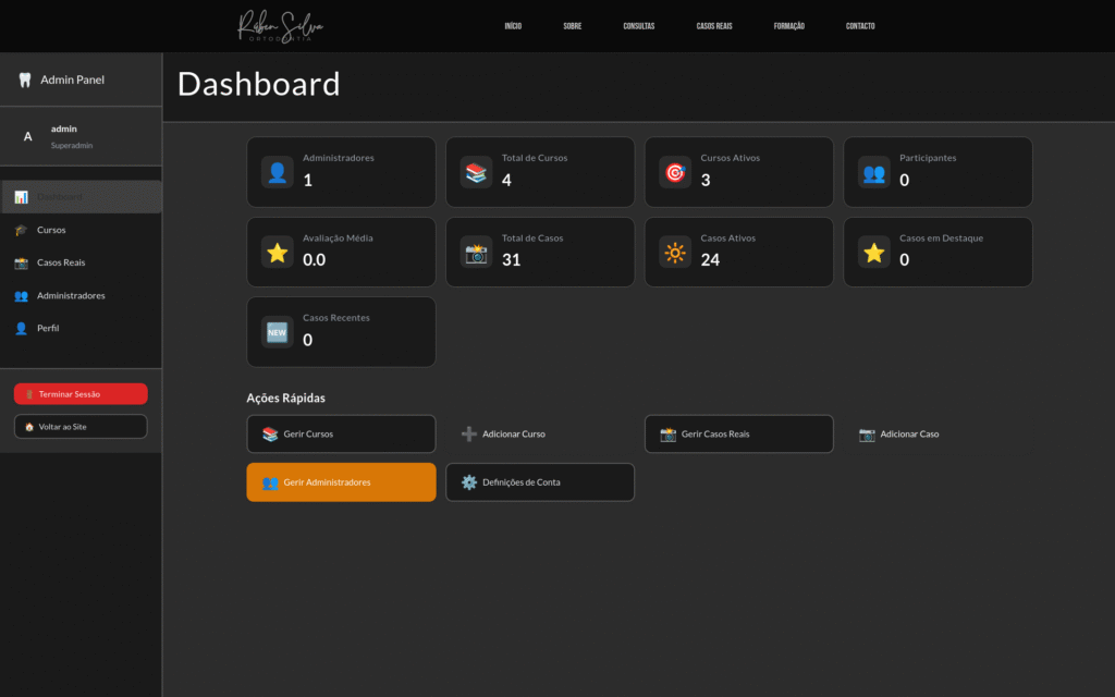 Screenshot of the admin page for the Dentist website.